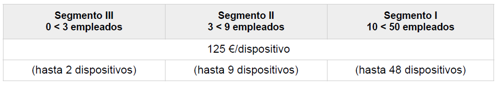 kitdigital-comunicacionesseguras