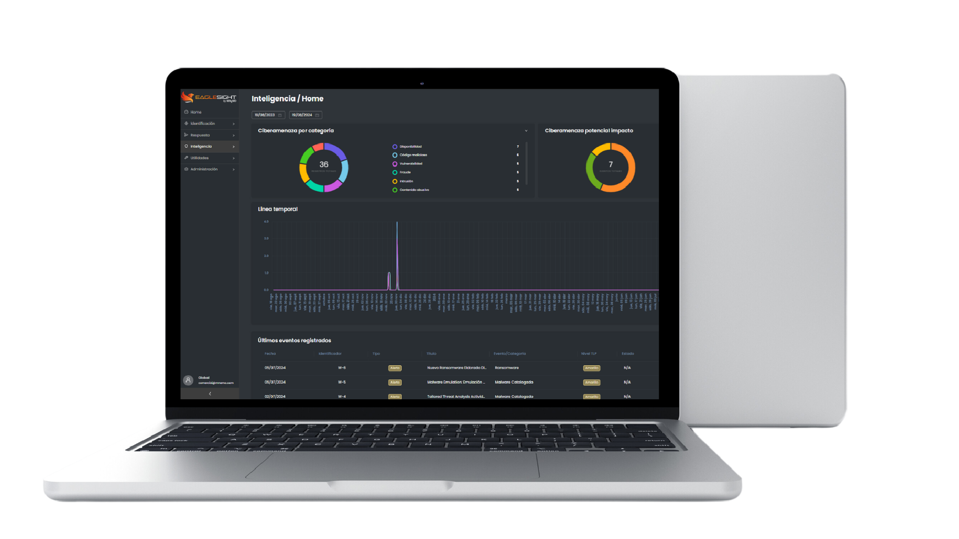 Gestión de Vulnerabilidades Dashboard