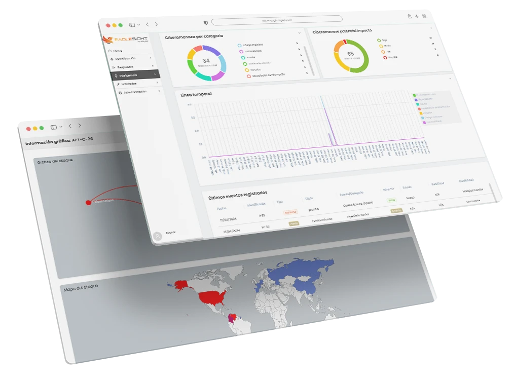 Gestión de Vulnerabilidades Dashboard - EagleSight